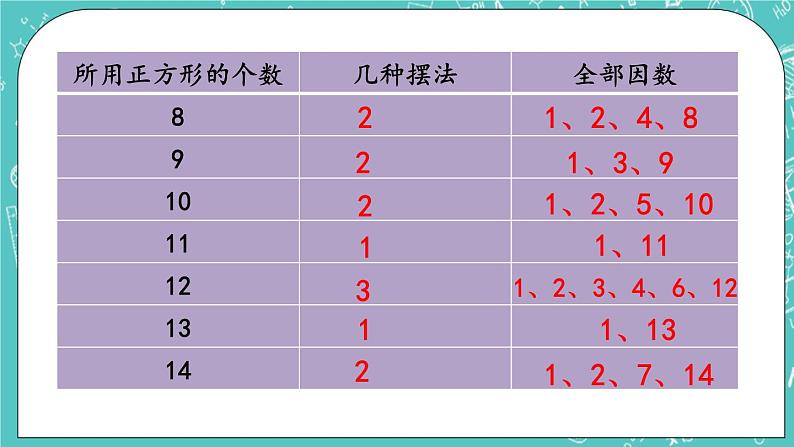 3.5 质数与合数课件PPT05