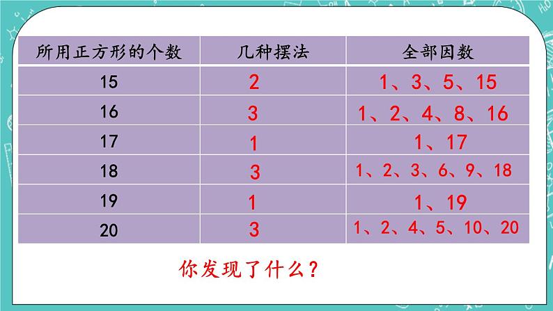 3.5 质数与合数课件PPT06