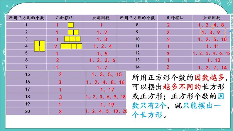 3.5 质数与合数课件PPT07