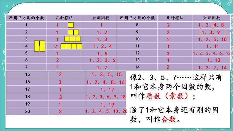 3.5 质数与合数课件PPT08