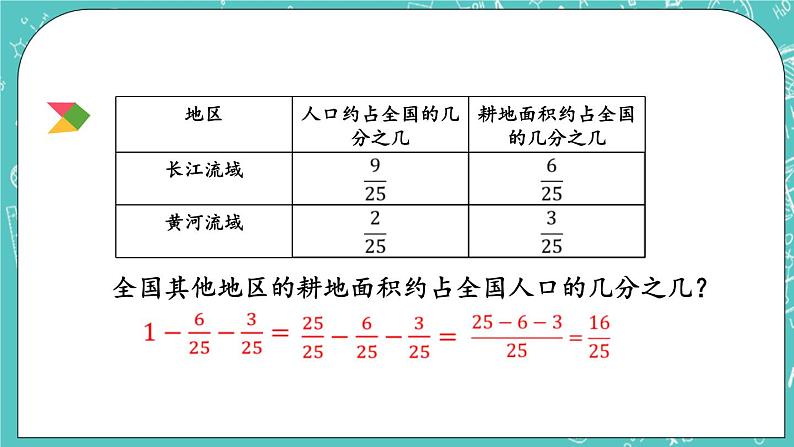 5.2 被减数为1的分数减法课件PPT05