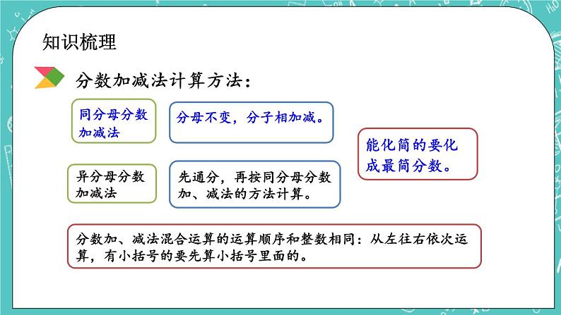 7.3 分数的加、减法课件PPT03