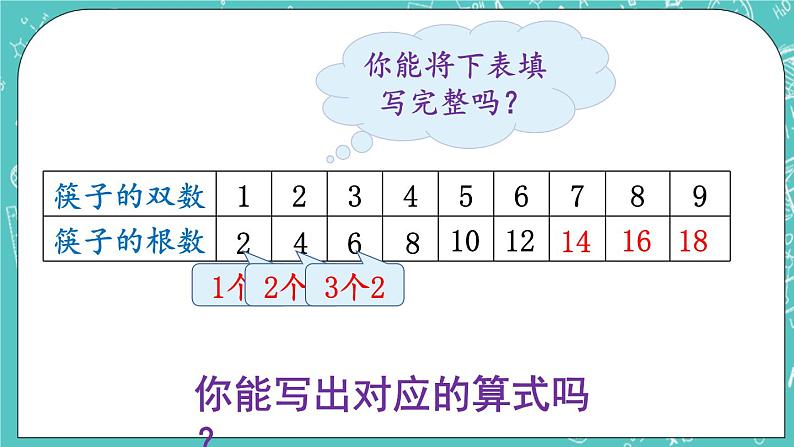 西师大版数学二年级上册 第一单元  表内乘法（一） 第4课时  2的乘法口诀 PPT课件04