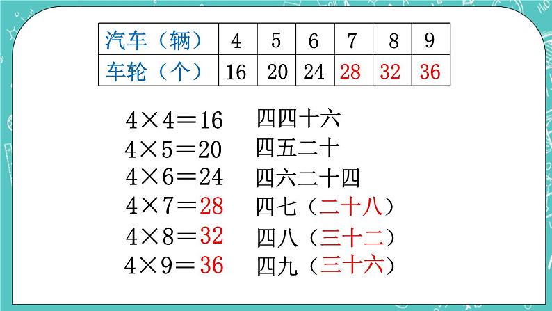 西师大版数学二年级上册 第一单元  表内乘法（一） 第10课时  4的乘法口诀 PPT课件04