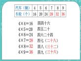 西师大版数学二年级上册 第一单元  表内乘法（一） 第10课时  4的乘法口诀 PPT课件