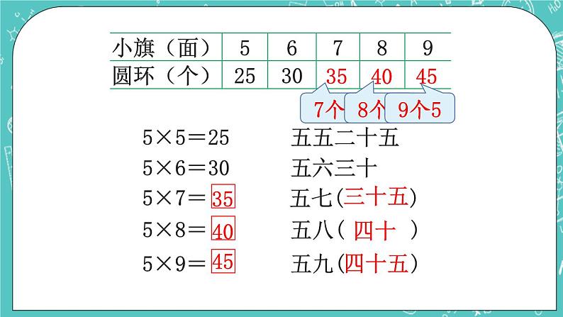 西师大版数学二年级上册 第一单元  表内乘法（一） 第12课时  5的乘法口诀 PPT课件04