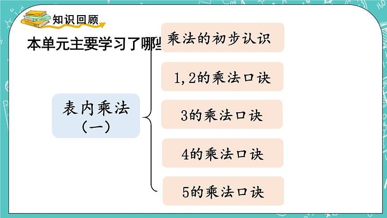 西师大版数学二年级上册 第一单元  表内乘法（一） 第14课时  整理与复习 PPT课件02