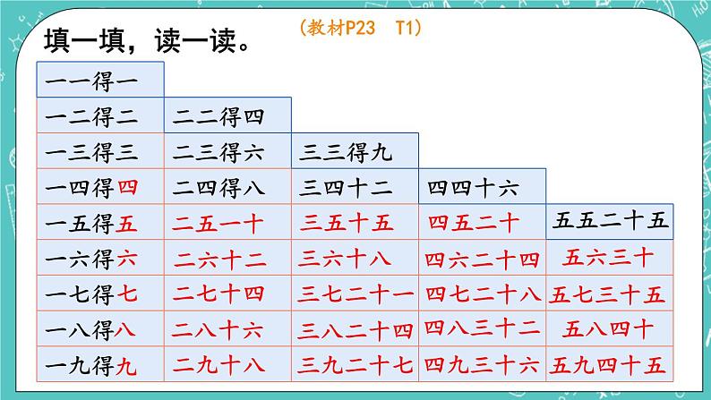 西师大版数学二年级上册 第一单元  表内乘法（一） 第14课时  整理与复习 PPT课件03