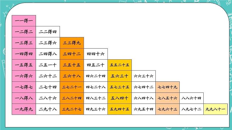 西师大版数学二年级上册 第七单元  总复习 第1课时  表内乘法和除法（1） PPT课件06