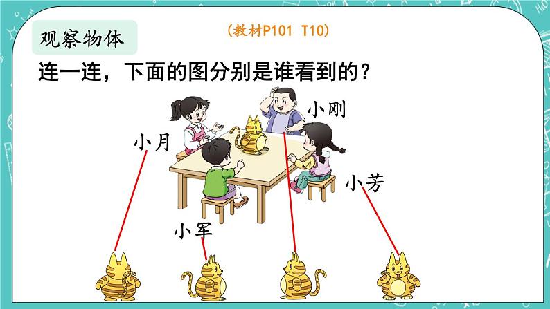 西师大版数学二年级上册 第七单元  总复习 第3课时  角的初步认识与观察物体 PPT课件04