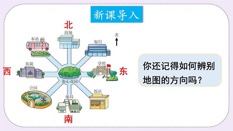 西师大版三上数学3.2《东南、西南、东北、西北》第1课时 课件02