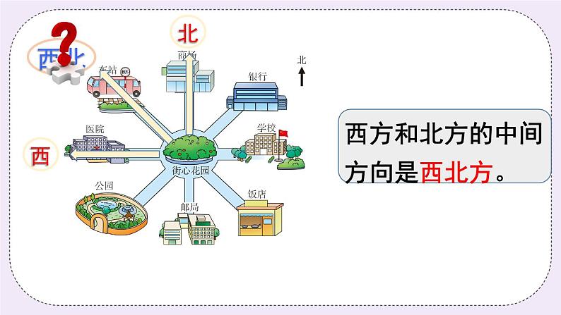 西师大版三上数学3.2《东南、西南、东北、西北》第1课时 课件04