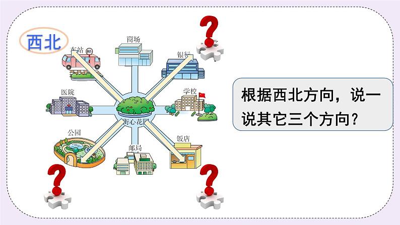 西师大版三上数学3.2《东南、西南、东北、西北》第1课时 课件05