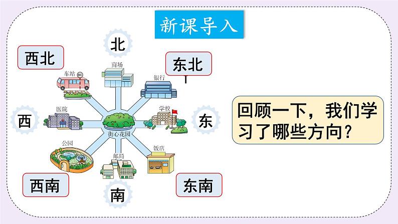 西师大版三上数学3.2《东南、西南、东北、西北》第2课时 课件02