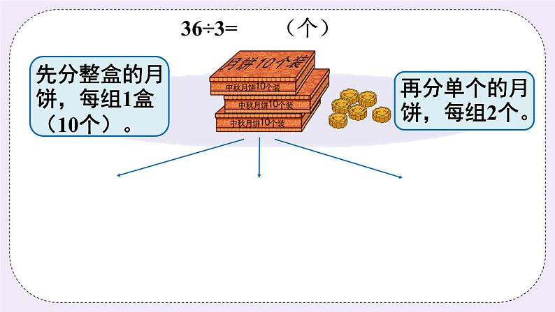 西师大版三上数学4.1《两位数除以一位数》第3课时 两位数除以一位数的笔算  PPT课件04