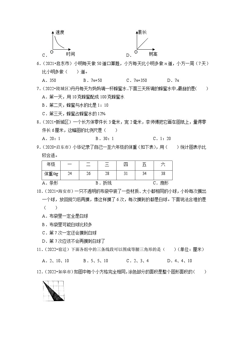 小升初真题汇编选择题（二）-2023年六年级下册数学高频考点苏教版（江苏南通）第2页