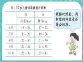 西師大版數(shù)學(xué)三年級上冊 第一單元  克、千克、噸 綜合與實踐  稱體重 PPT課件