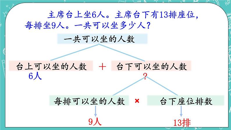 西师大版数学三年级上册 第二单元  一位数乘两位数、三位数的乘法 第12课时  问题解决（1） PPT课件06