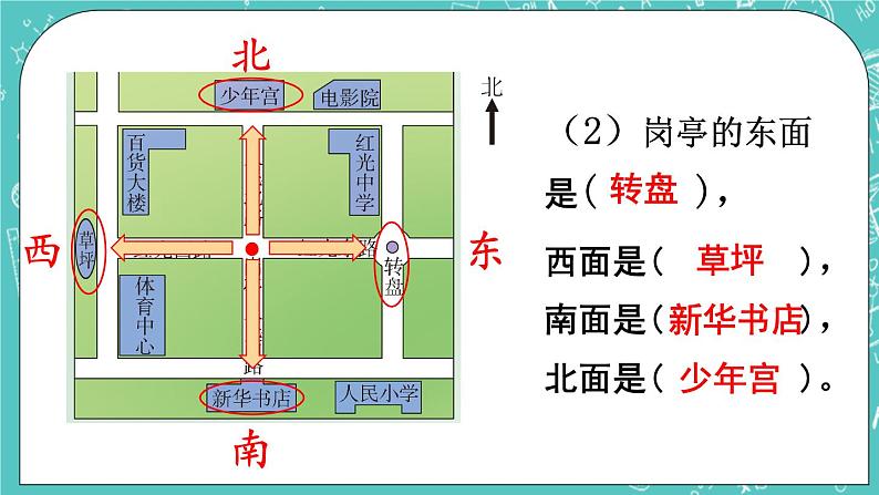 西师大版数学三年级上册 第三单元  辨认方向 第1课时  东、南、西、北 PPT课件06