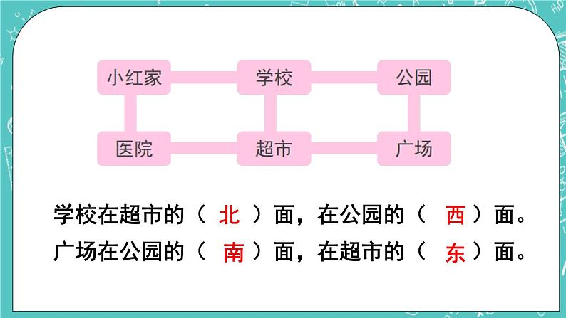 西师大版数学3年级上册 第三单元  辨认方向 第2课时  生活中的东、南、西、北 PPT课件第2页