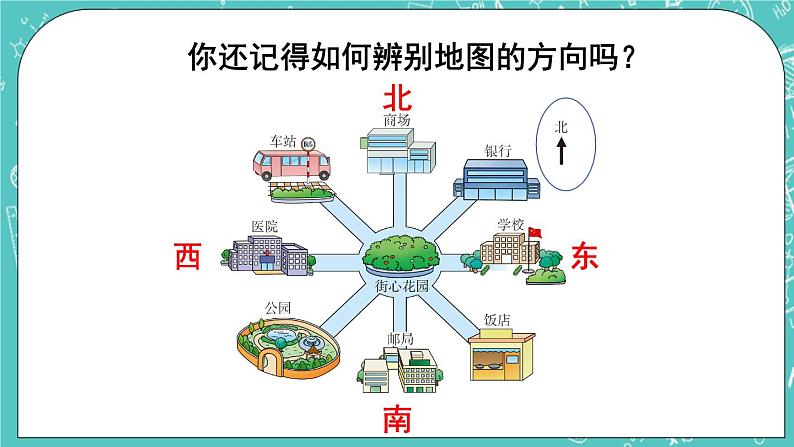 西师大版数学三年级上册 第三单元  辨认方向 第3课时  东南、西南、东北、西北（1） PPT课件02