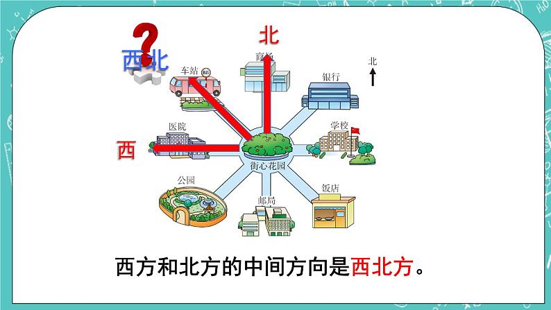 西师大版数学三年级上册 第三单元  辨认方向 第3课时  东南、西南、东北、西北（1） PPT课件04