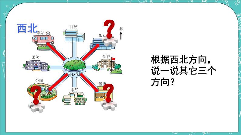 西师大版数学三年级上册 第三单元  辨认方向 第3课时  东南、西南、东北、西北（1） PPT课件05