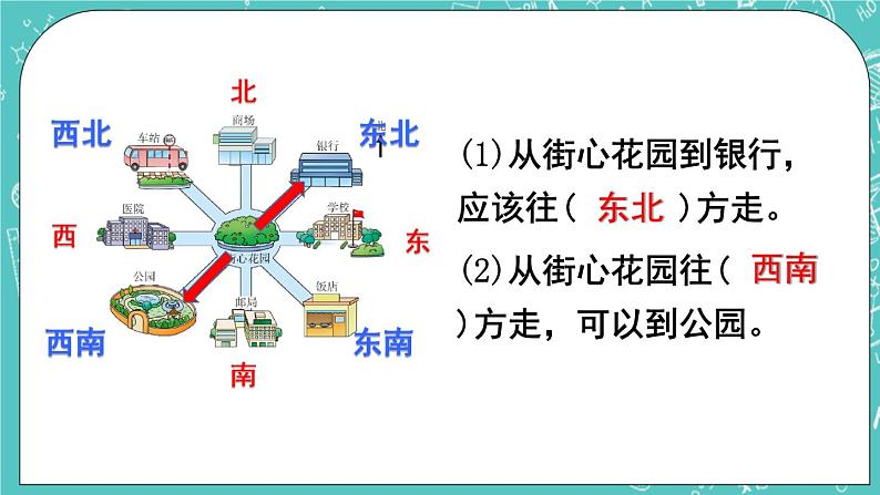 西师大版数学三年级上册 第三单元  辨认方向 第3课时  东南、西南、东北、西北（1） PPT课件08