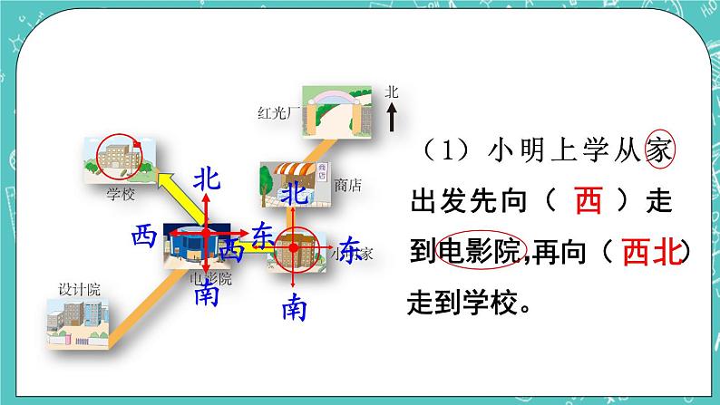 西师大版数学三年级上册 第三单元  辨认方向 第4课时  东南、西南、东北、西北（2） PPT课件04