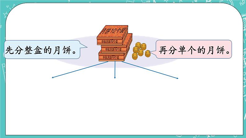 西师大版数学3年级上册 第四单元  两位数除以一位数的除法 第3课时  两位数除以一位数的笔算 PPT课件第4页