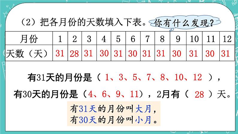 西师大版数学三年级上册 第六单元  年、月、日 第1课时  认识年、月、日（1） PPT课件05