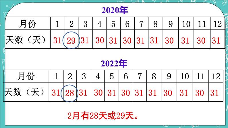 西师大版数学三年级上册 第六单元  年、月、日 第1课时  认识年、月、日（1） PPT课件07