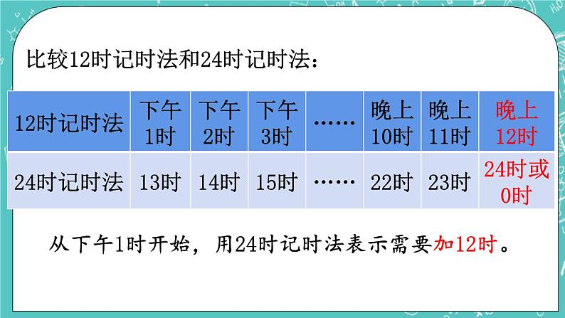 西师大版数学三年级上册 第六单元  年、月、日 第3课时  24时记时法（1） PPT课件08