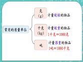 西师大版数学三年级上册 第九单元  总复习 第4课时  克、千克、吨，年、月、日 PPT课件