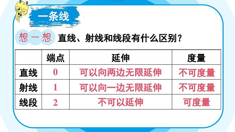 2021年最新人教版六年级数学下册第六单元整理和复习图形与几何平面图形的认识与测量(2课时)第3页