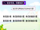 五下数学复习统计课件PPT