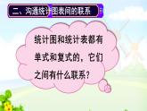 五下数学复习统计课件PPT