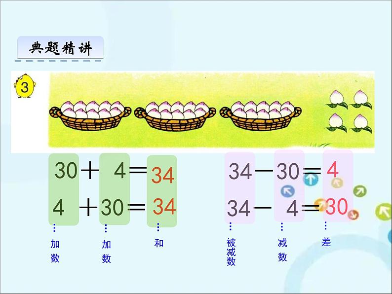 苏教版数学一年级下册 3.3 整十数加一位数及相应的减法 课件05