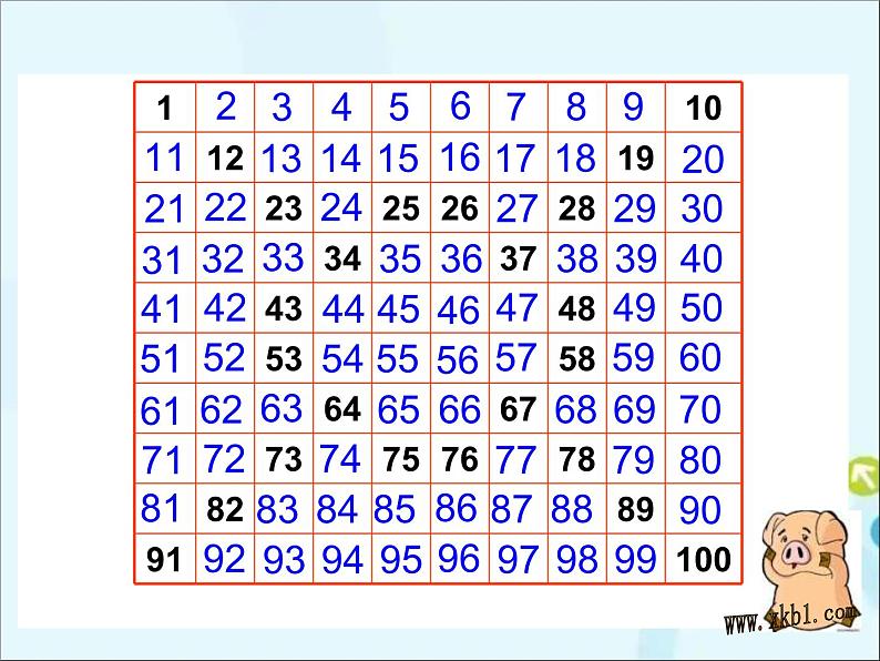 苏教版数学一年级下册 3.4 数的顺序及大小比较 课件04