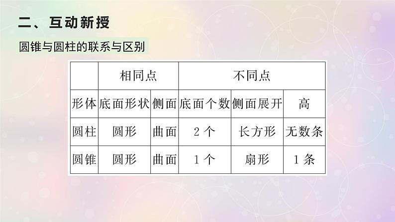 圆锥的认识12课件PPT第6页