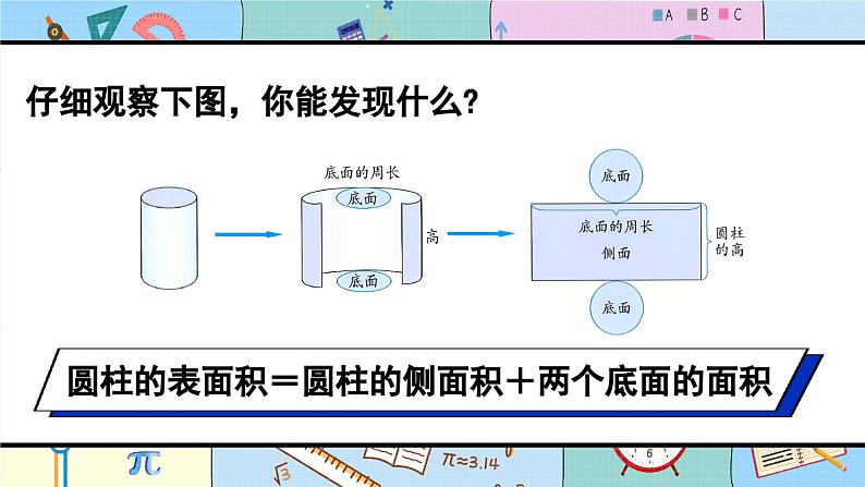 圆柱的表面积（1）-人教版数学六年级下册课件PPT第4页