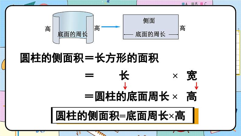 圆柱的表面积（1）-人教版数学六年级下册课件PPT06