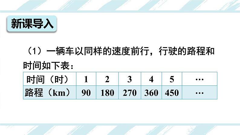 反比例-人教版数学六年级下册课件PPT第2页