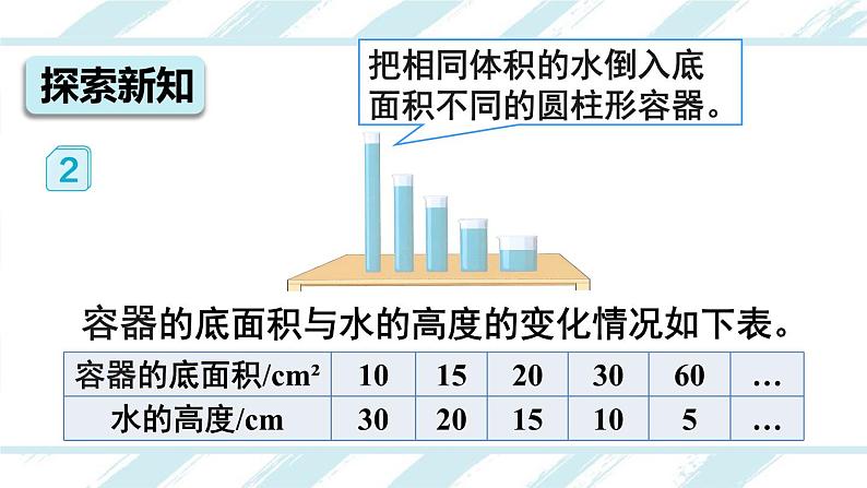 反比例-人教版数学六年级下册课件PPT第5页