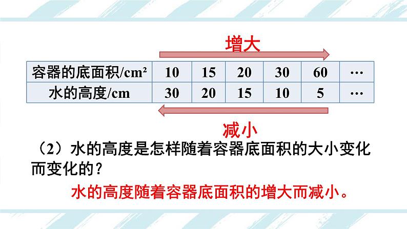 反比例-人教版数学六年级下册课件PPT第7页