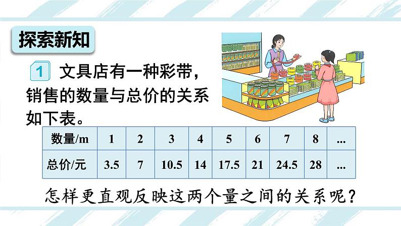 正比例关系图象-人教版数学六年级下册课件PPT02