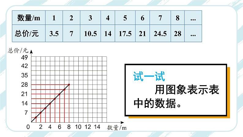 正比例关系图象-人教版数学六年级下册课件PPT03