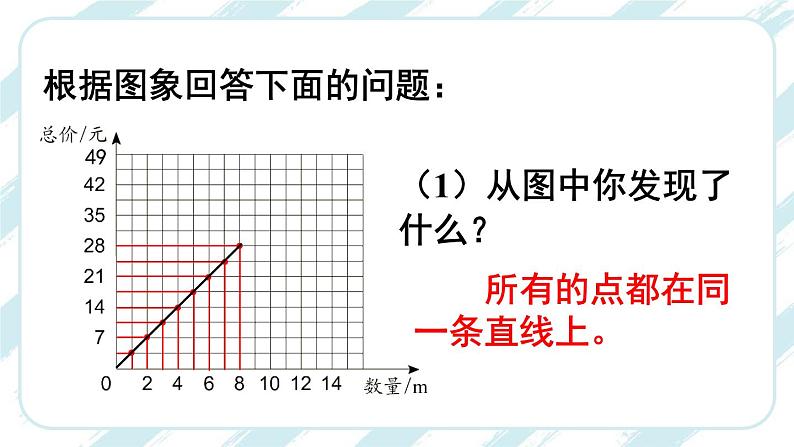 正比例关系图象-人教版数学六年级下册课件PPT04