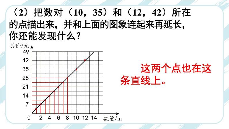 正比例关系图象-人教版数学六年级下册课件PPT05