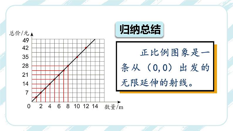 正比例关系图象-人教版数学六年级下册课件PPT06